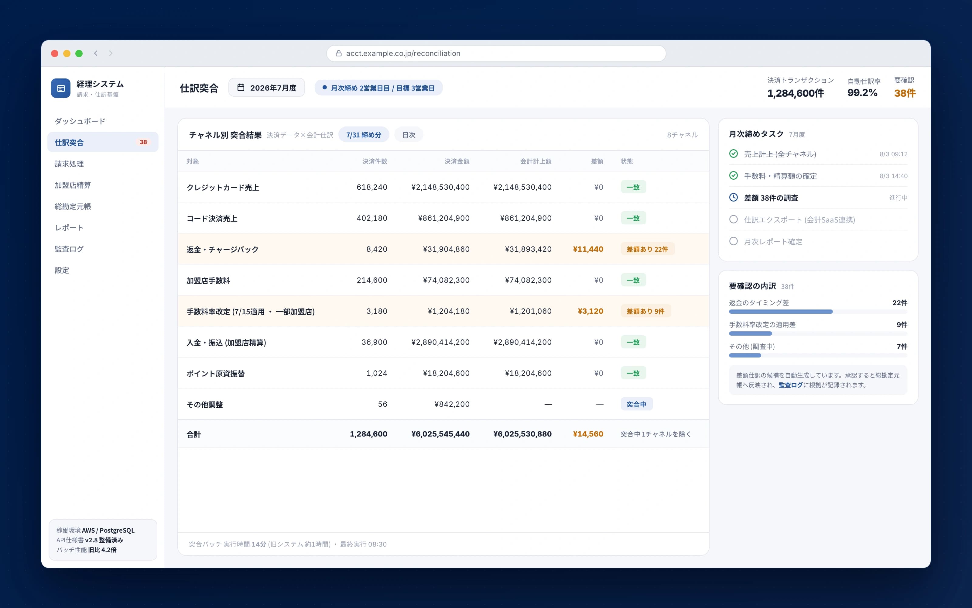 決済サービス企業の経理システムモダナイゼーション — 仕訳突合ダッシュボード(モックアップ)