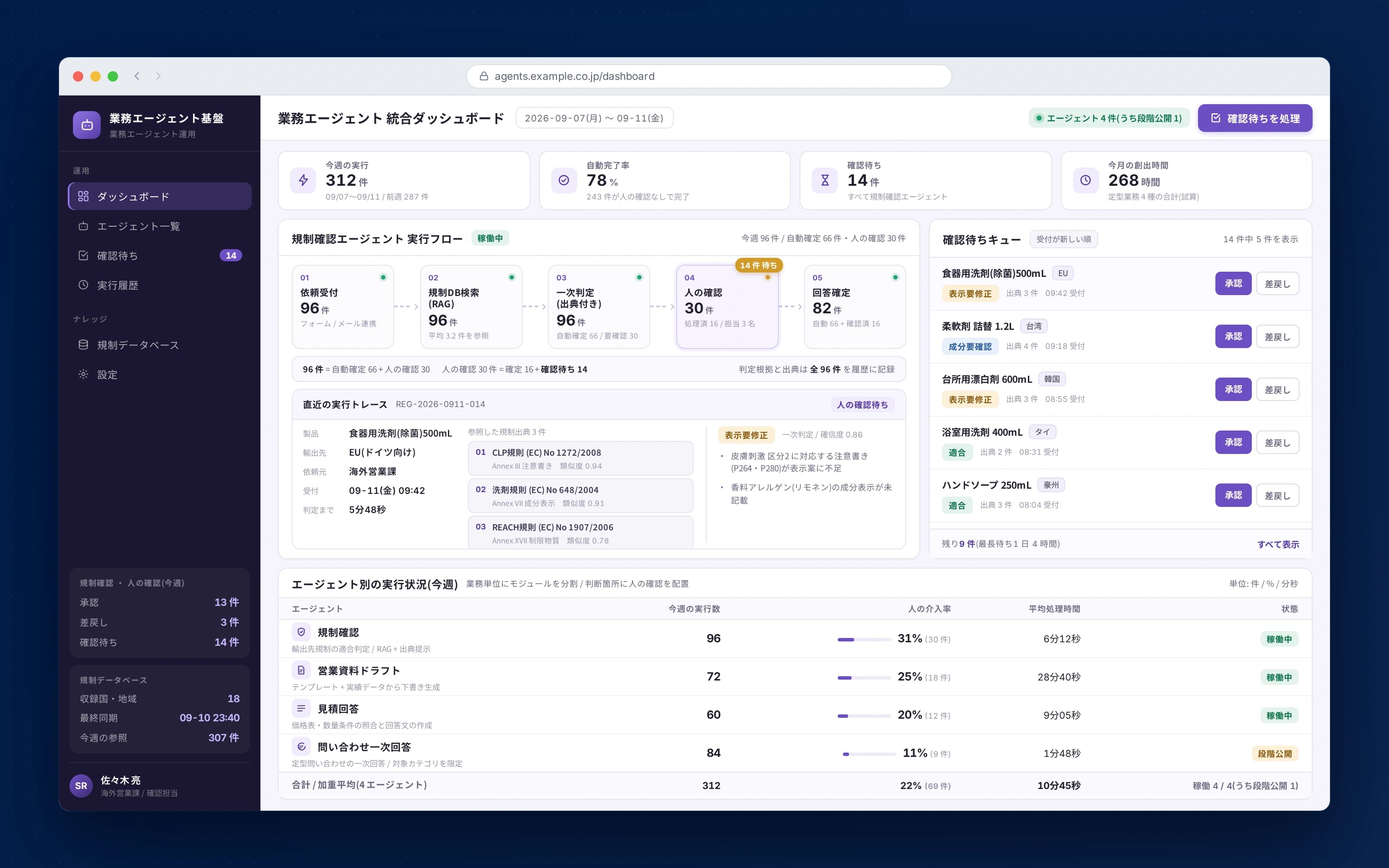 日用品卸のAIエージェント業務効率化 — エージェント実行フローと確認待ちの統合ダッシュボード(モックアップ)