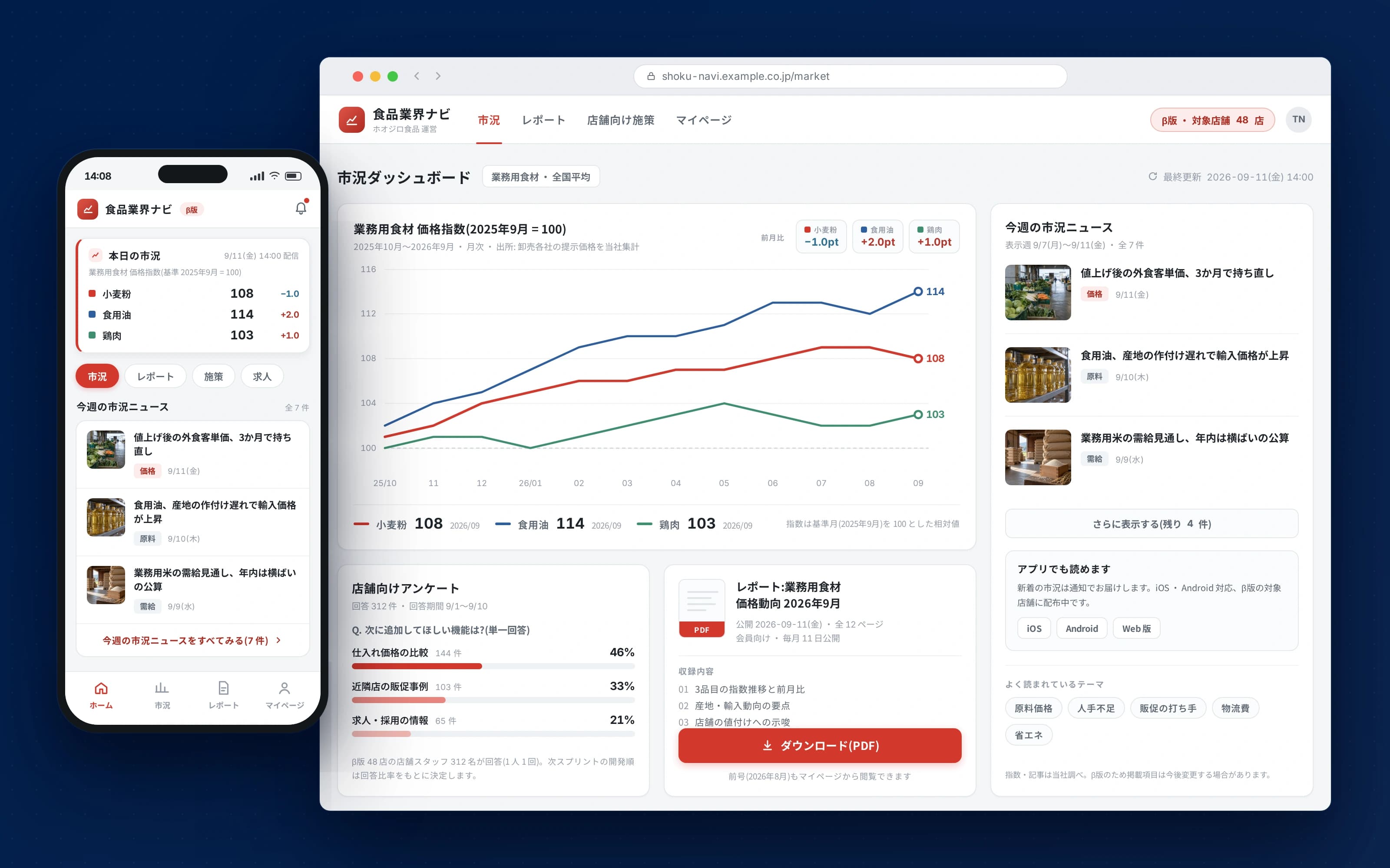 食品メーカーの業界情報プラットフォーム開発 — 業界トレンドと市況データのアプリ画面(スマートフォン・Web)(モックアップ)