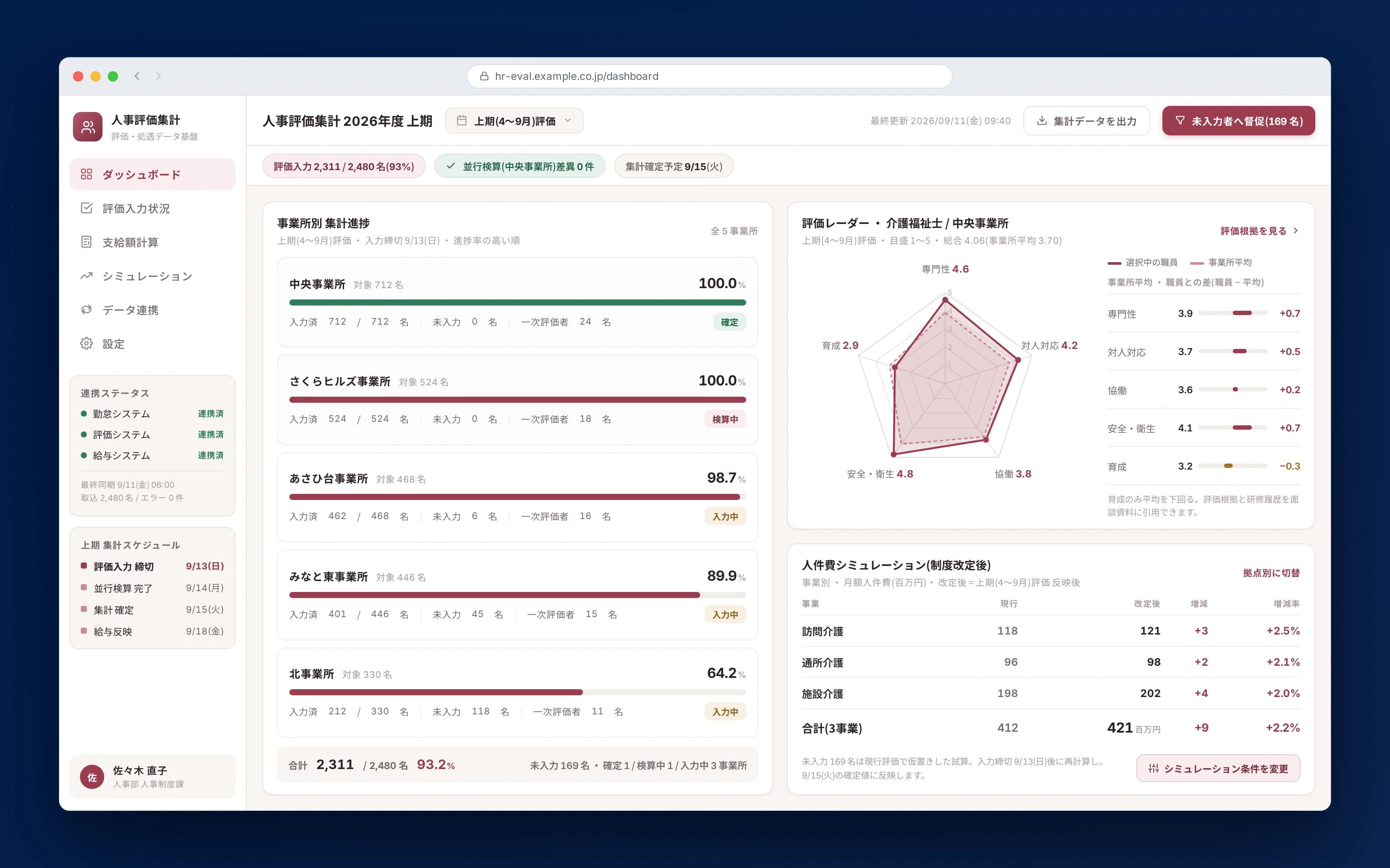 介護サービス企業の人事評価集計システム — 事業所別の集計進捗と評価レーダー(モックアップ)