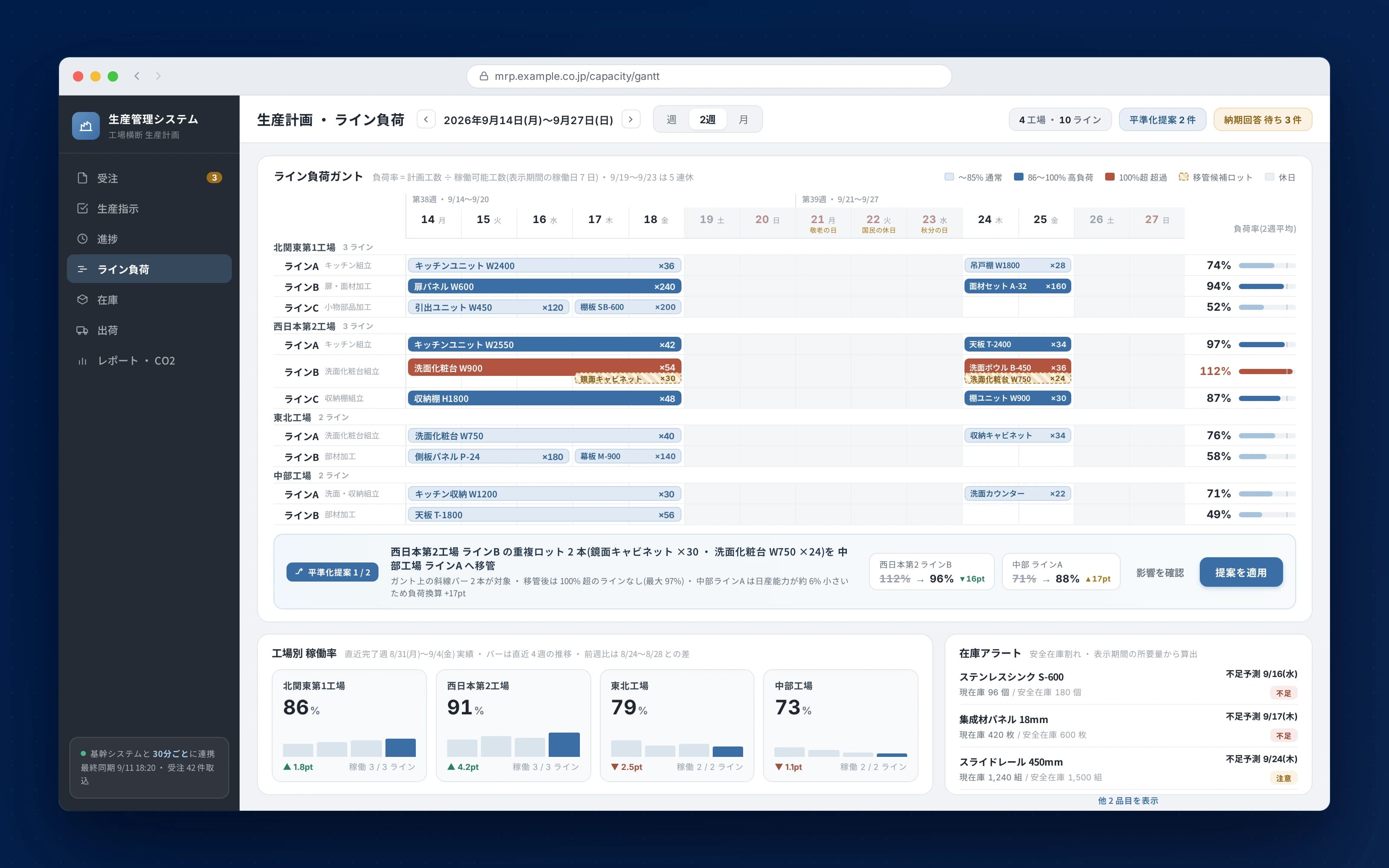 生産管理システムの新規構築と全社最適化 — 工場横断のライン負荷ガント(モックアップ)
